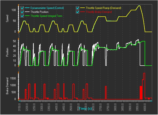 示例：表示运行节气门循环的图像
