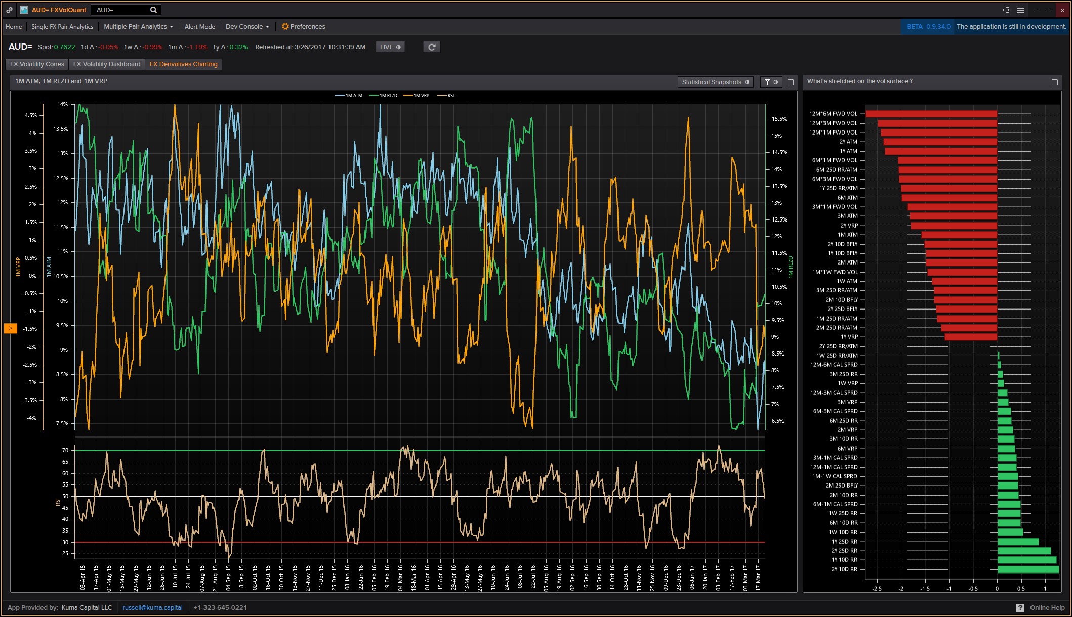 图 4. FXVolQuant外汇衍生品报告