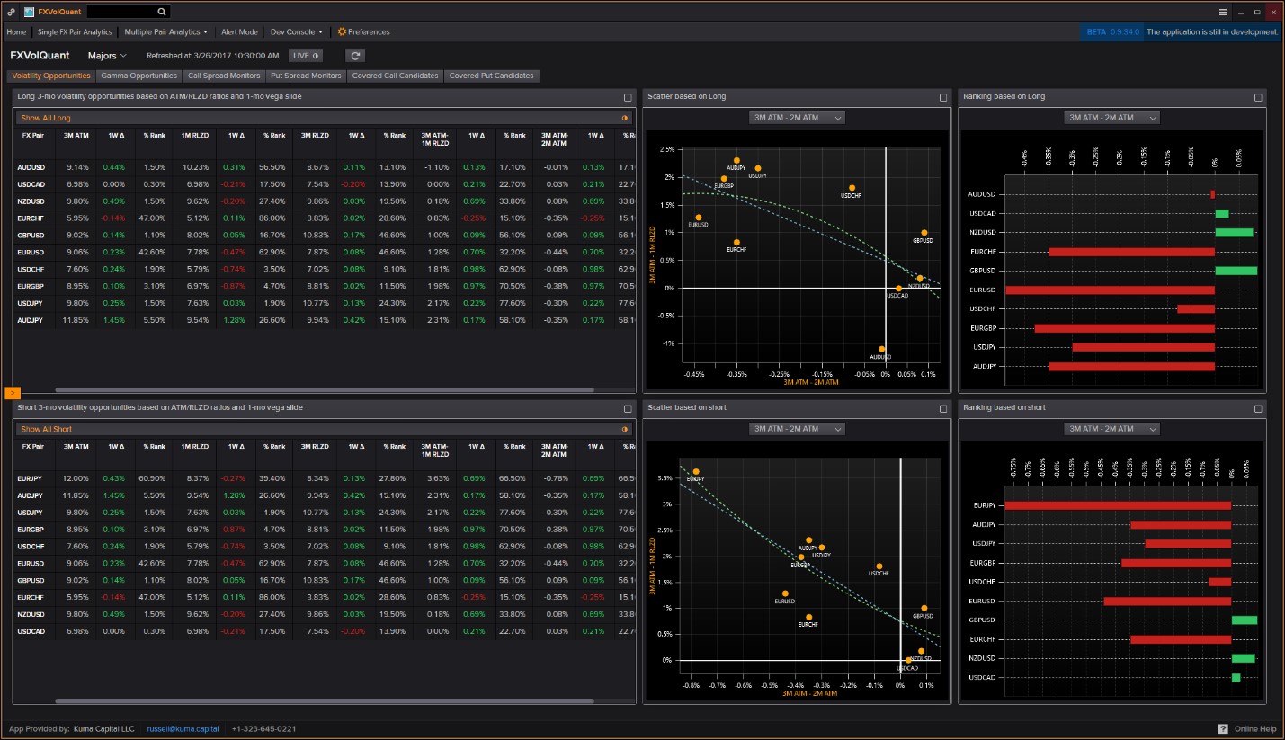 图 6. 用于分析长波和短波的FXVolQuant仪表板