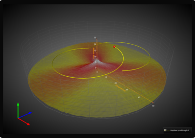 LightningChart WPF Cylindrical-coordinates-chart example