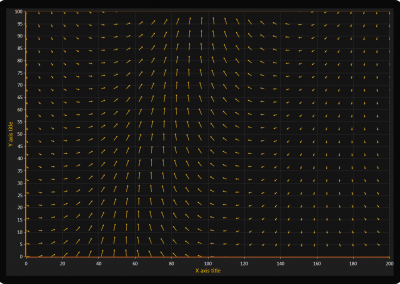 LightningChart WPF ExampleVectors example