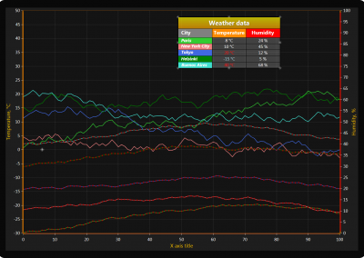 LightningChart WPF annotations-table-in-chart example