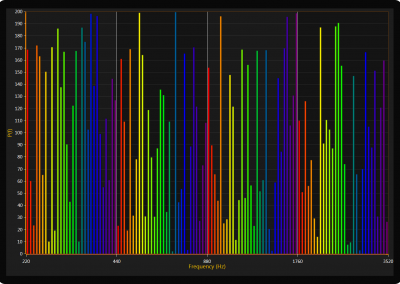 LightningChart WPF bar-charts-coloring-octaves example