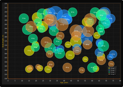LightningChart WPF bubble-chart example