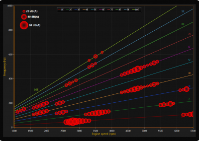 LightningChart WPF campbell-diagram-chart example