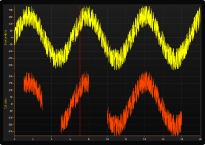LightningChart WPF cut-data-chart example
