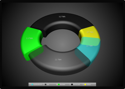 LightningChart WPF donut-chart-3d example