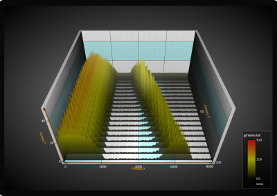 LightningChart WPF fft-3d-waterfall-chart example
