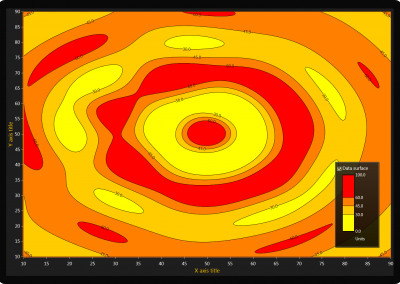 LightningChart WPF heatmap-with-contours-and-labels example