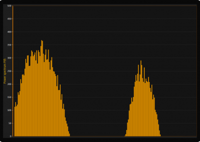 LightningChart WPF histogram-chart example
