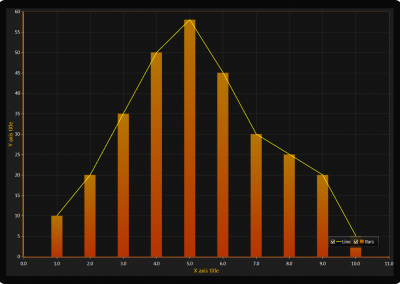 LightningChart WPF line-and-bars-chart example