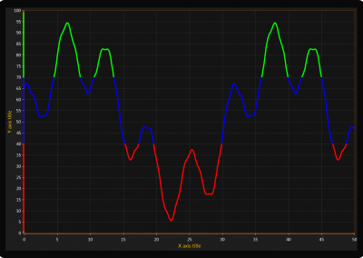 LightningChart WPF line-chart-coloring-by-uniform-palette example