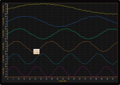 LightningChart WPF line-chart-selected-series-tracking example