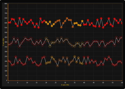 LightningChart WPFline-chart-with-individual-points-coloring example