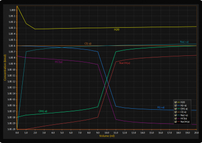 LightningChart WPF logarithmic-chart-minimal-valueslogarithmic-chart-minimal-values example