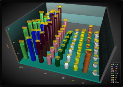 LightningChart WPF manhattan-3d-chart example
