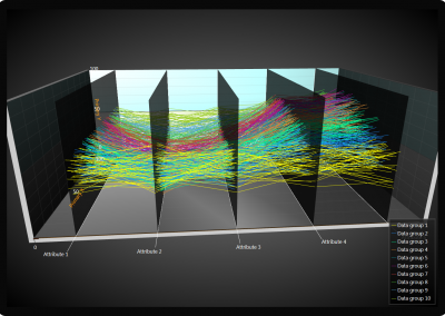 LightningChart WPF parallel-coordinates-chart-3d example