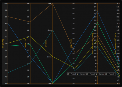 LightningChart WPF parallel-coordinates-chart example