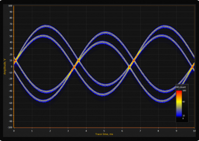 LightningChart WPFpersistent-signal-monitor-chart-coloring-by-hit-counts example