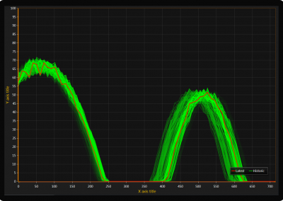 LightningChart WPF persistent-signal-monitor-chart-old-traces-decayed example
