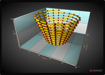 LightningChart WPF point-line-chart-3d example