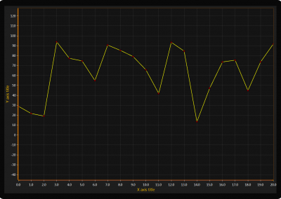 LightningChart WPF point-line-chart example