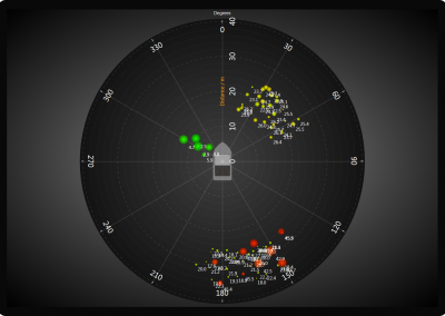 LightningChart WPF polar-chart-coloring-points-by-palettepolar-chart-coloring-points-by-palette example