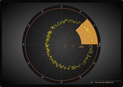 LightningChart WPF polar-chart-line-and-sector example