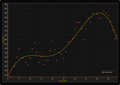 LightningChart WPF polynomial-regression-fit example