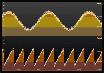LightningChart WPF real-time-area-series-adjustable-alert-levels example