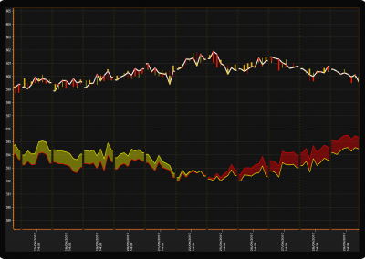 LightningChart WPF scale-break example