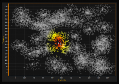LightningChart WPF scatter-chart-coloring-by-distance-from-mouse example