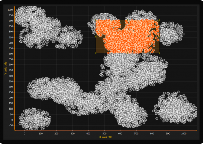 LightningChart WPF scatter-chart-individual-point-coloring-of-selected-points example