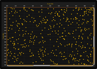 LightningChart WPF scatter-chart-with-scrollbars example