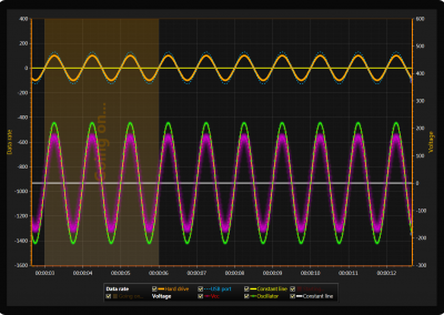 LightningChart WPF scrolling-measurement-chart example