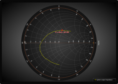 LightningChart WPF smith-chart-line-tracking example