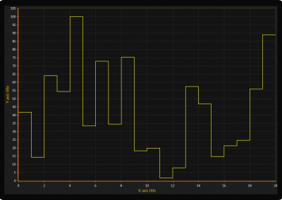 LightningChart WPF stair-step-line-chart-1 example