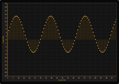 LightningChart WPF stem-plot-chart example