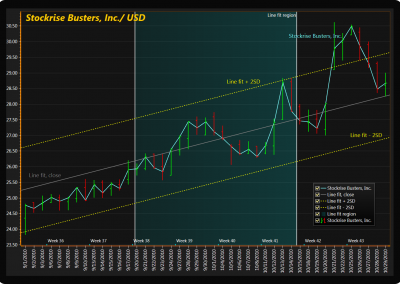 LightningChart WPF stock-trading-chart-scale-breaks example