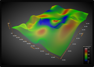 LightningChart WPF surface-chart-3d-gradient-wireframe example