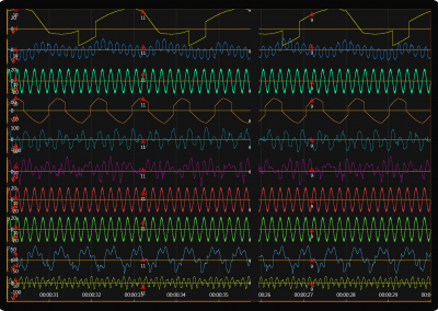 LightningChart WPF sweeping-measurement-chart example