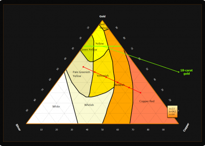 LightningChart WPF ternary-plot-chart example