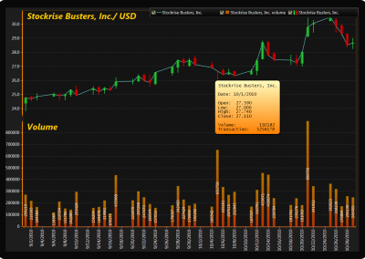 LightningChart WPF trading-chart-data-review example