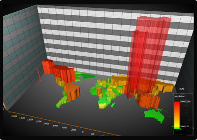 LightningChart WPF world-population-by-countries-3d-chart example